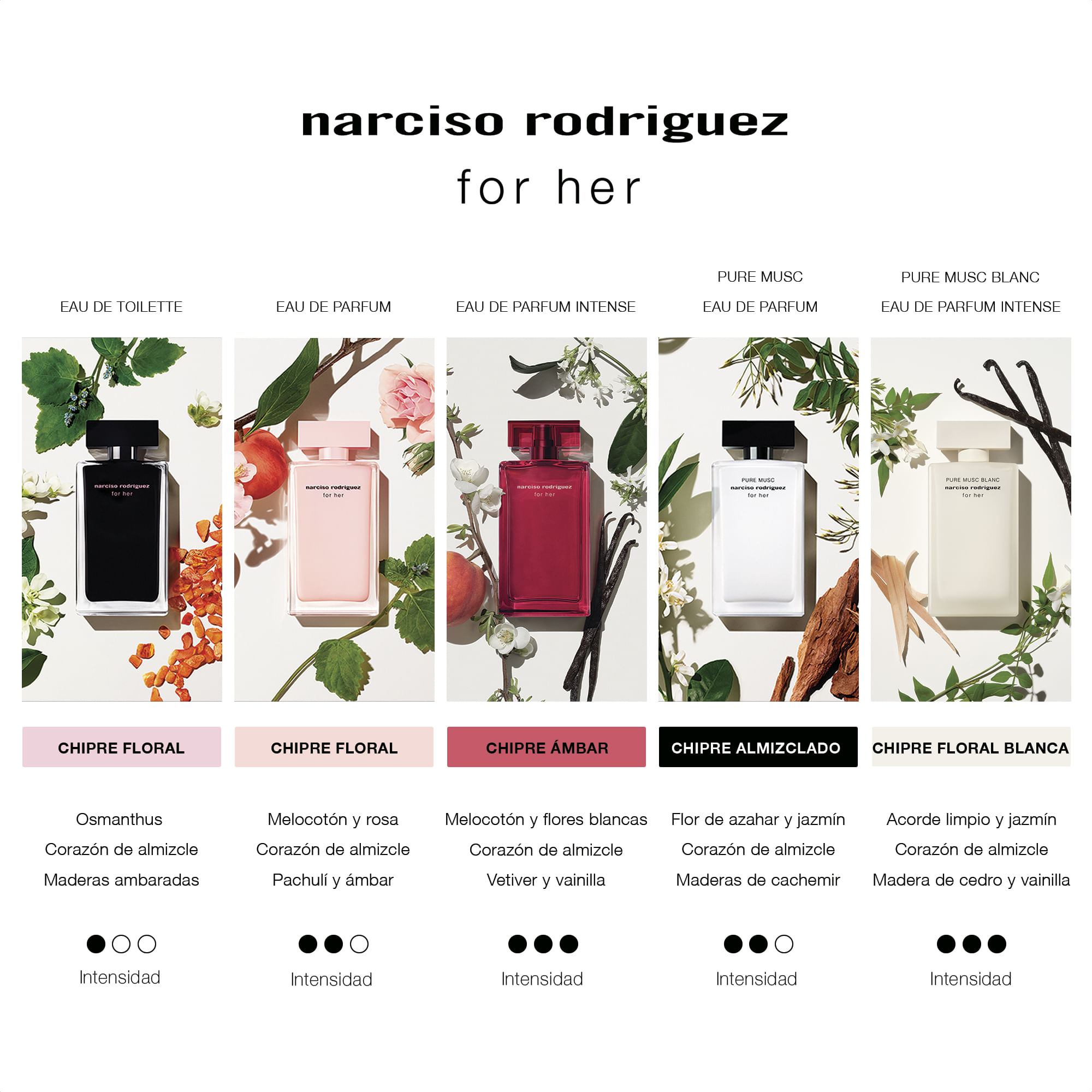 Narciso Rodriguez For Her Eau De Parfum - lybbeauty